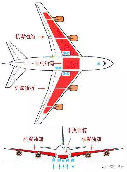 波音747飞机油箱内部真大