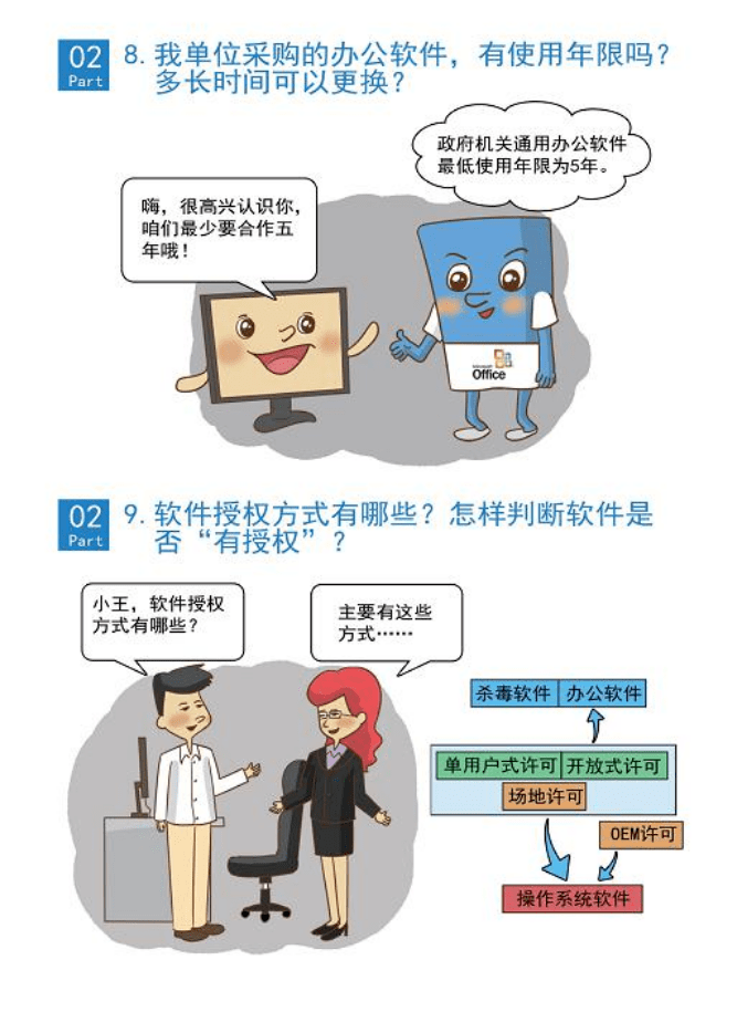 软件正版化获益你我他