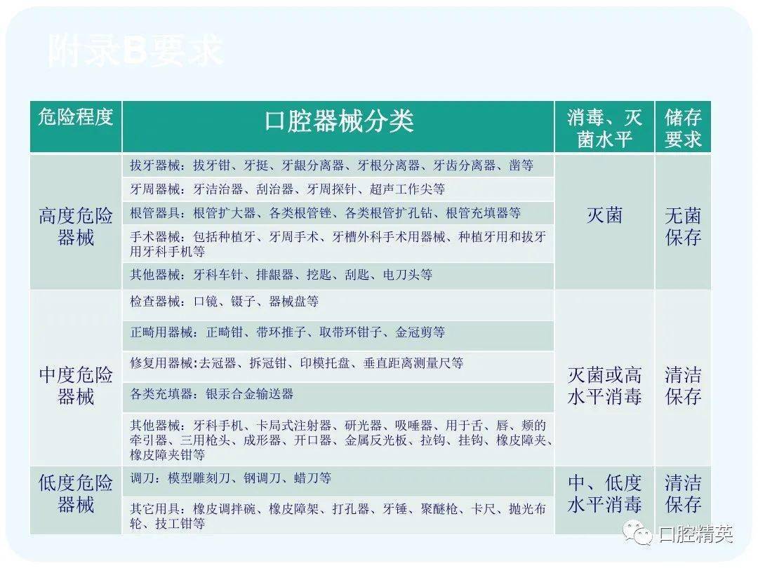 bob彩票官网下载:关于现将2022年医疗器械行业标准制修订计划项目印发的通知
