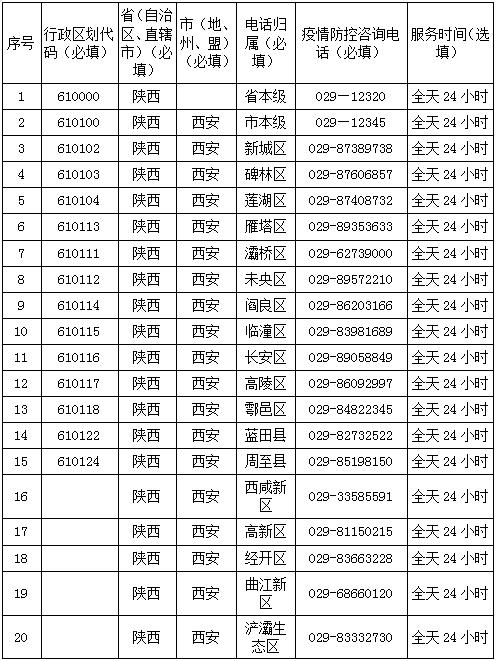 陕西公开全省疫情防控政策及咨询电话