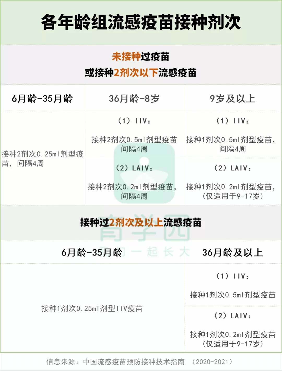天天戴口罩流感疫苗还用打吗疾控中心最新声明来了