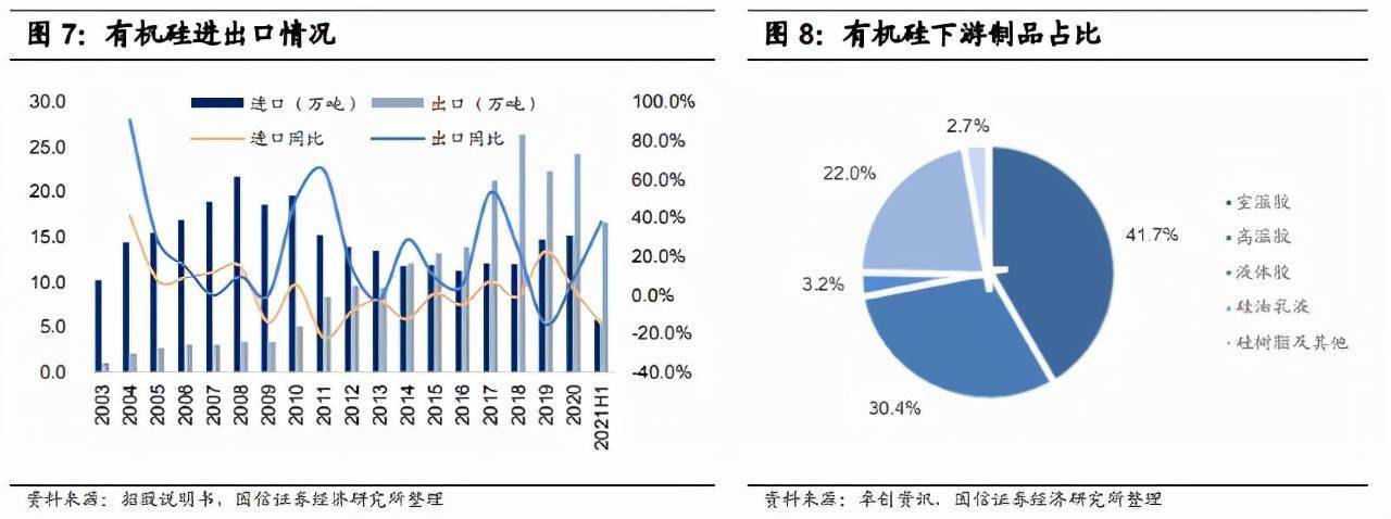 盈亚证券咨询 工业硅,有机硅产业链价格大涨,看好高景气度持续