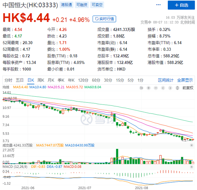 抛售恒大票据后又要抛售恒大汽车股票 中策集团巨亏主要因恒大?