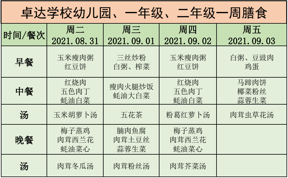 一周膳食 || 阳东区卓达学校营养食谱(开学周)