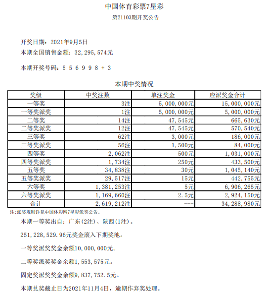 7星彩 21103期