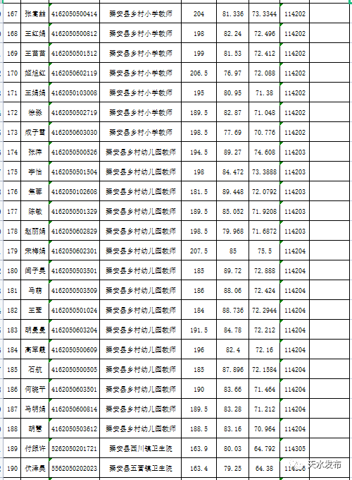 天水市2021年事业单位公开招聘拟聘用人员公示