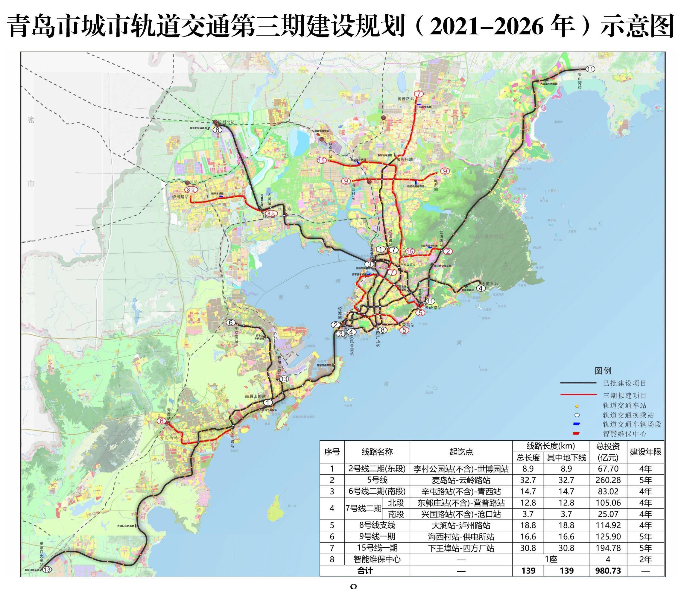 青岛轨道交通第三期规划获批 含地铁5号线等7个项目