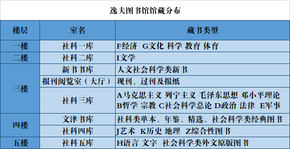 宁夏大学图书馆始建于1958年,馆舍总面积4.