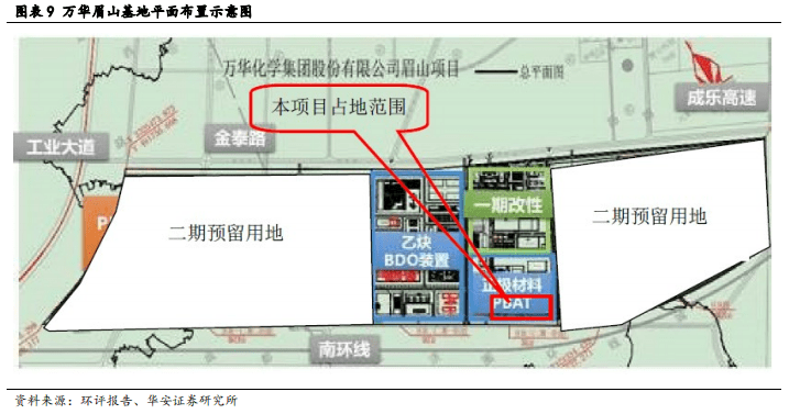 布局新能源发电战略转型为万华化学增添活力