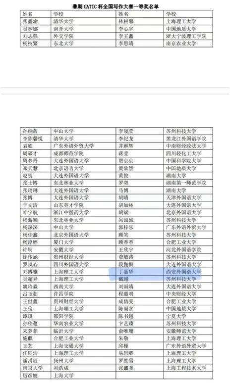 英文喜讯我院学生丁嘉华荣获首届catic杯全国写作大赛一等奖