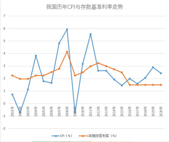 为什么通货膨胀率上升会推高利率,而提高利率又能抑制通货膨胀呢