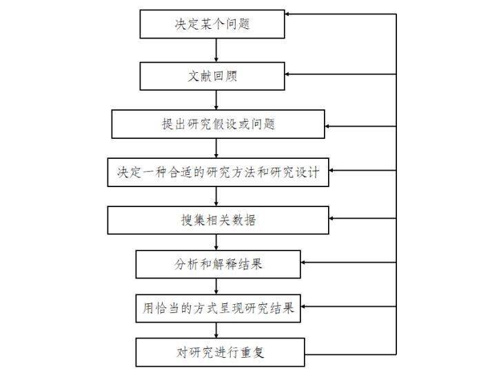 复旦大学教授关于定量研究方法我们要知道这些