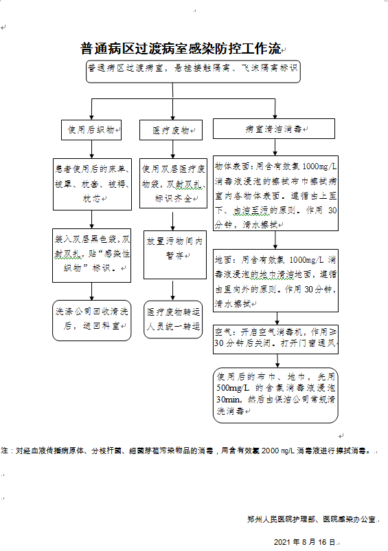 普通病区过渡病室管理经验分享