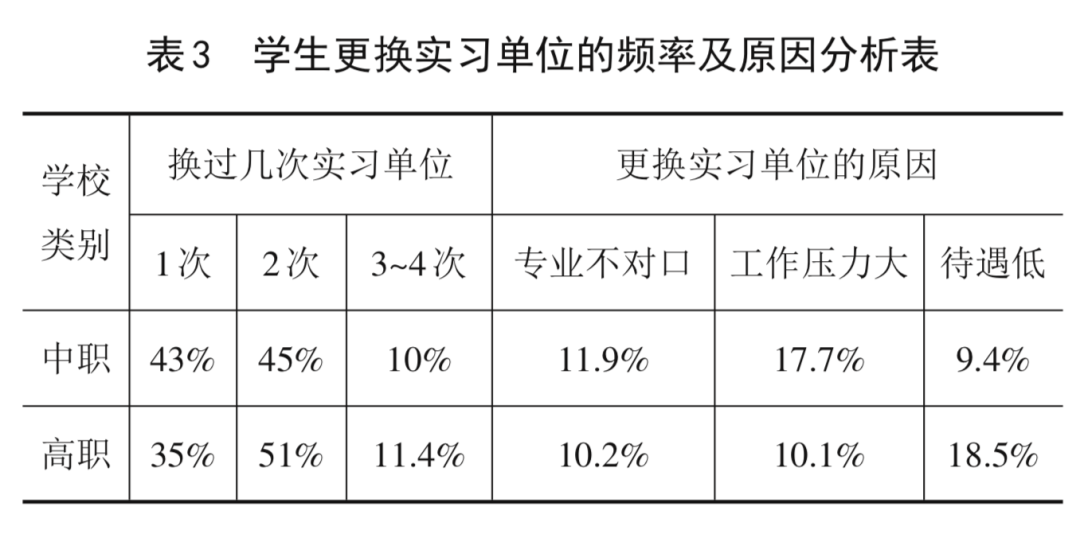 职校生顶岗实习致残的背后存在让人无法平静的现状