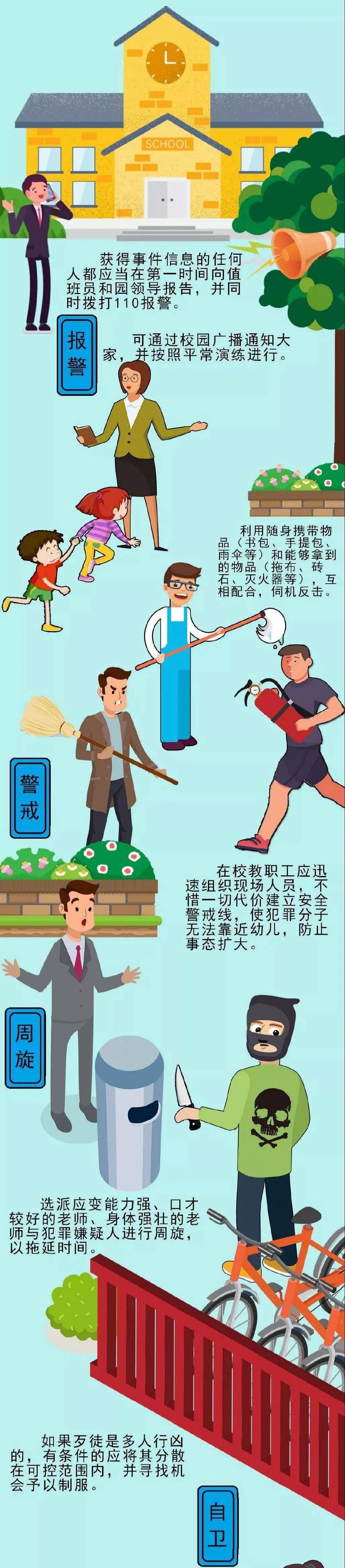 【转载】开学第一课 | 校园反恐安全知识,快带孩子一起学习吧!