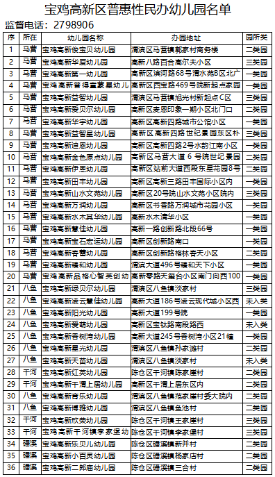 宝鸡市各县区普惠性民办幼儿园名单公示