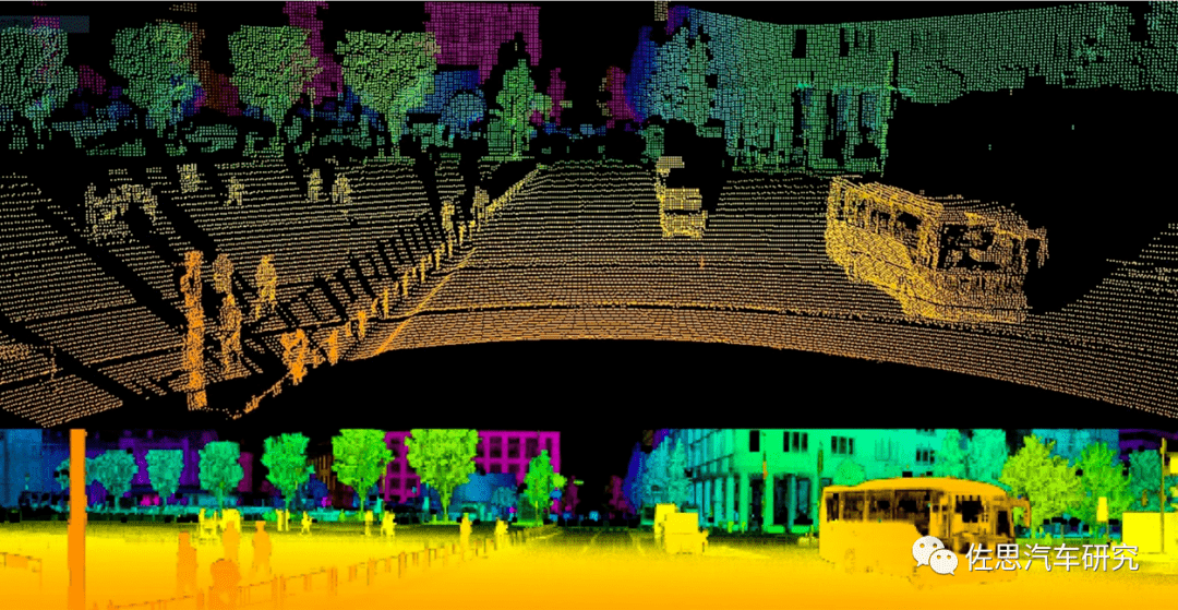 图片来源:互联网索尼imx459激光雷达的图像,上为深度图像,下为强度