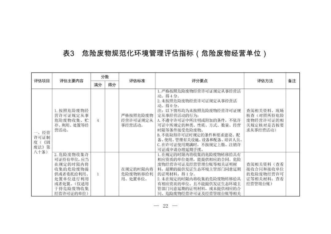 【通知】生态环境部 关于印发"十四五"全国危险废物规范化环境管理