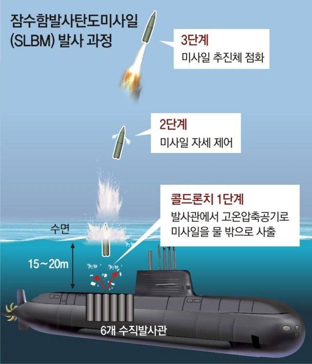俄罗斯,英国,法国,中国,印度和朝鲜之后,世界上第8个拥有潜射弹道导弹