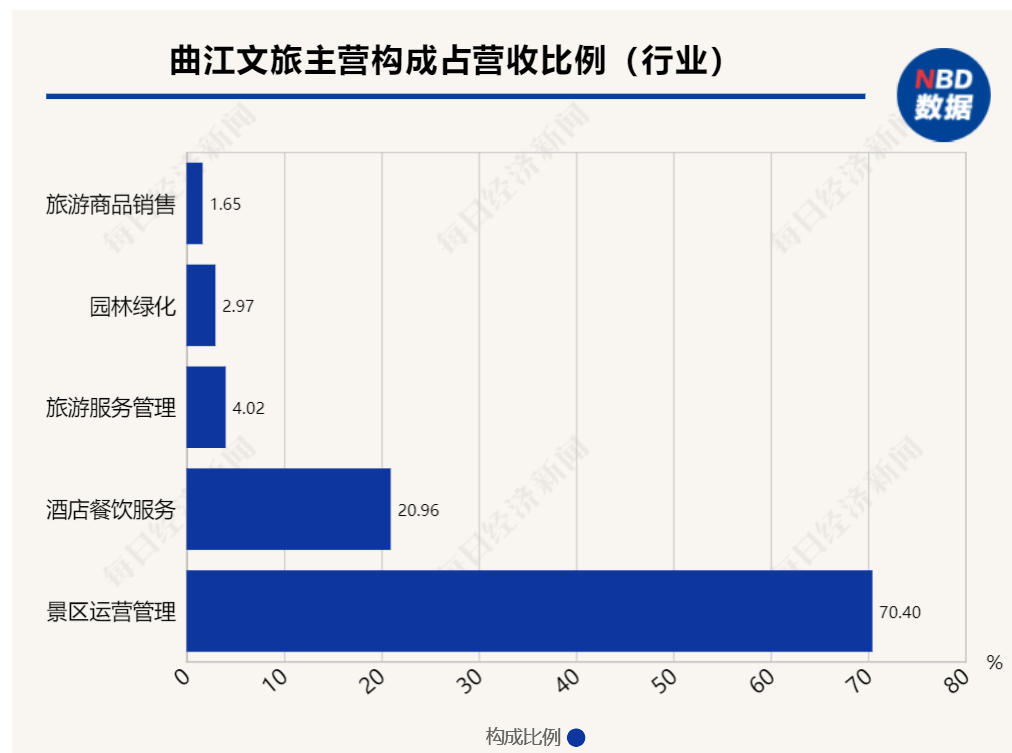 长安信息正式更名为西安曲江文化旅游股份有限公司(股票名称"曲江文旅