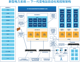 化新电力融合边缘基础设施的系统架构进行新型电力系统基础设施建设