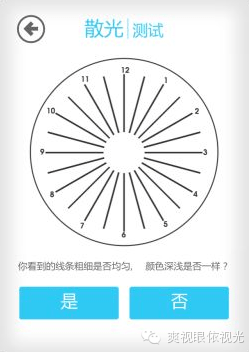 儿童弱视诊断:五轮插片验光法_散光