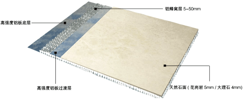 石材复合板用的铝蜂窝怎么选型?