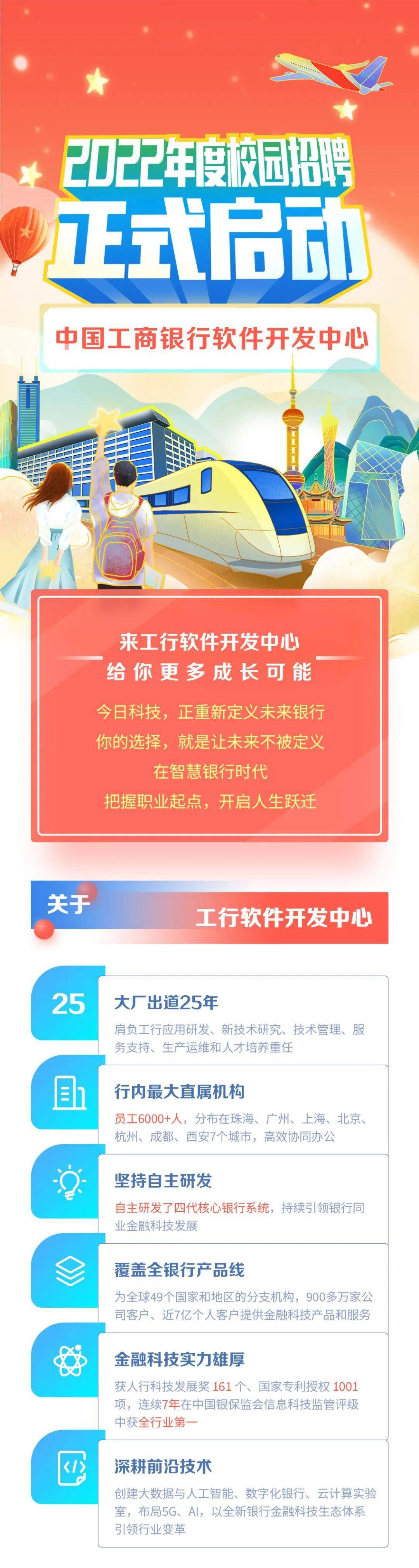 国企招聘 | 中国工商银行软件开发中心2022年度校园招聘正式启动