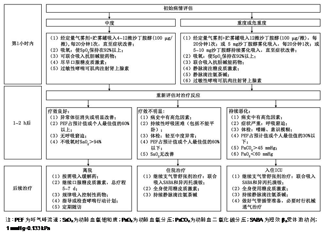 为什么哮喘患者禁用乙酰半胱氨酸?