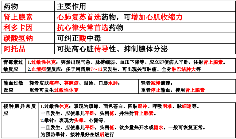 心肺复苏常用药物