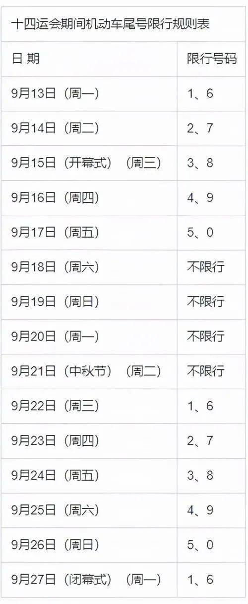 对十四运期间西安限行政策有疑问?交警
