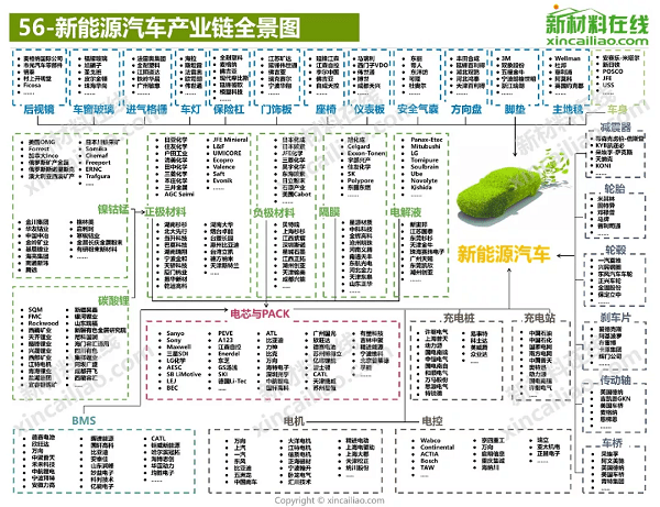 5g特斯拉小米华为手机等20大产业链全景图