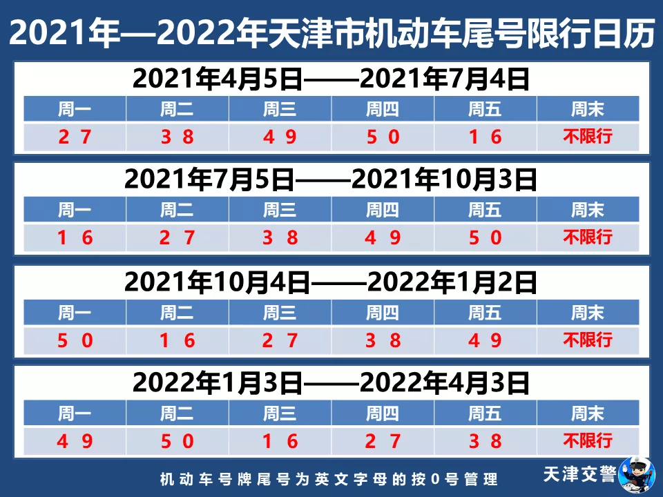 2021年10月4日起,天津新一轮尾号限行即将开始.