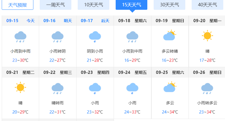 较高风险区荣昌人注意暴雨大风已经在路上了