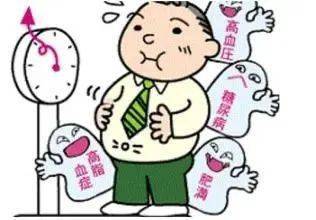 代谢综合症是指人体的蛋白质,脂肪,碳水化合物等物质发生代谢紊乱的
