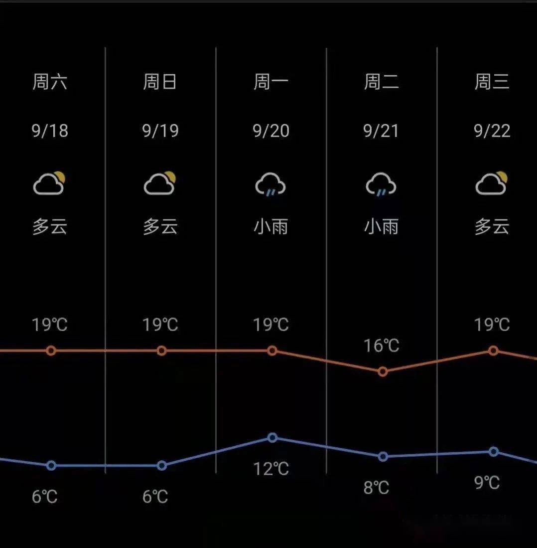 天气预报文明驾驶,安全出行希望广大交通参与者合理规划出行路线富锦