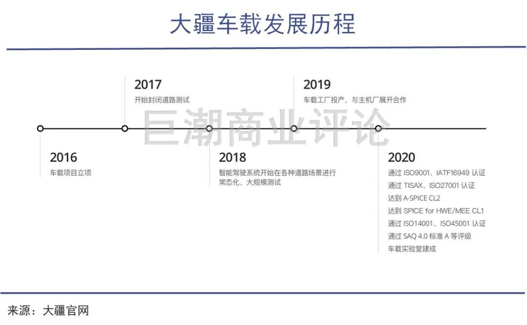 讲格调的大疆能否重回高增长