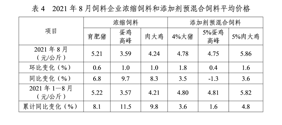 8月份全国猪饲料产量1118万吨环比增长69同比增长417