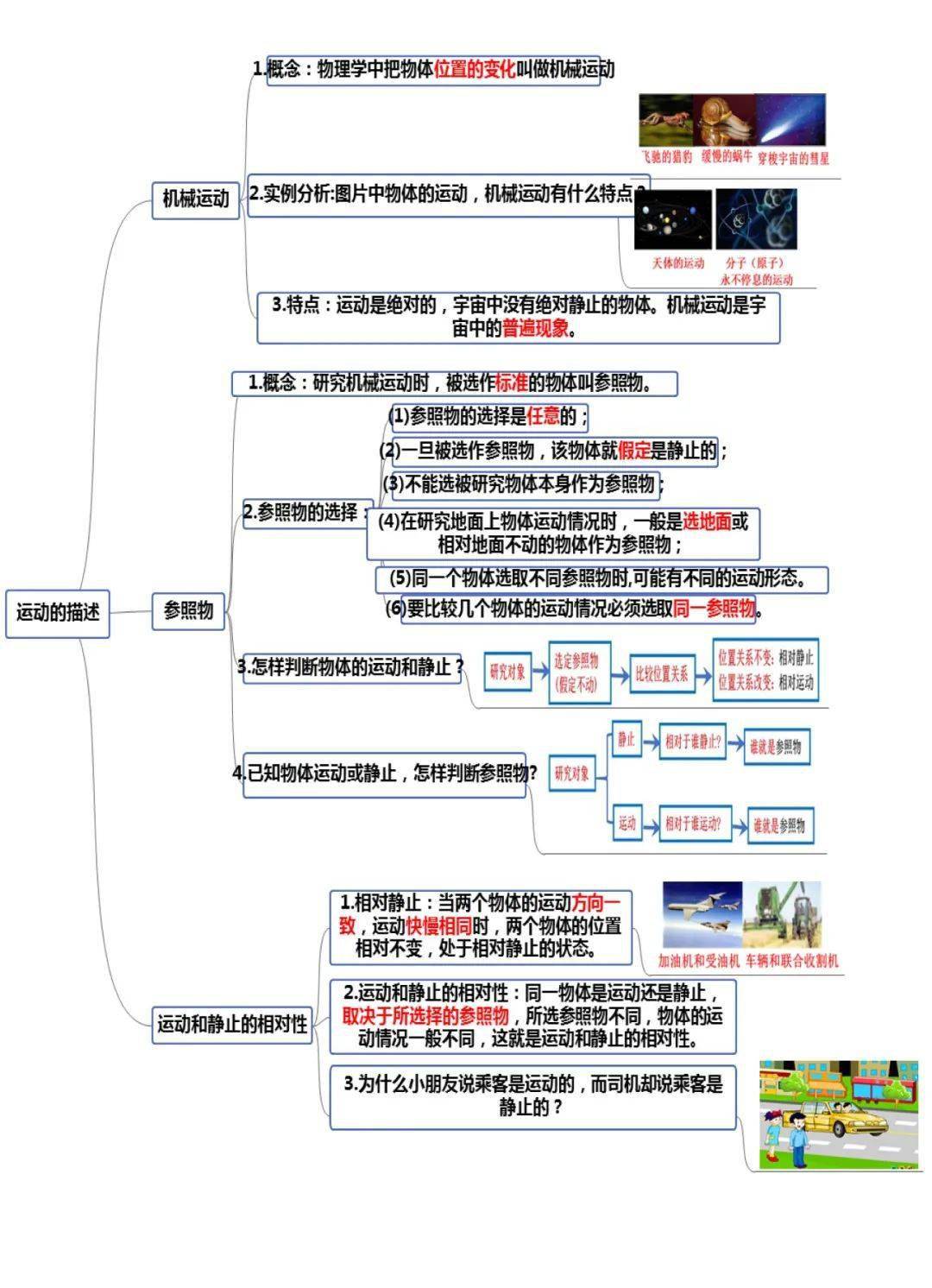 机械运动声现象专题知识导图