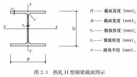 住建部:钢结构住宅—主要构件尺寸指南