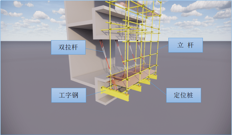 4m 悬挑工字钢长度≤3.0m 预埋件的预埋