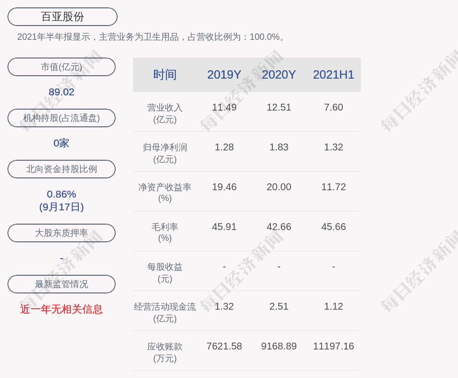百亚股份:持股5%以上股东及其一致行动人计划减持不超过约2567万股
