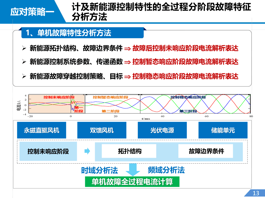 焦点中国电科院周泽昕新型电力系统继电保护挑战及对策