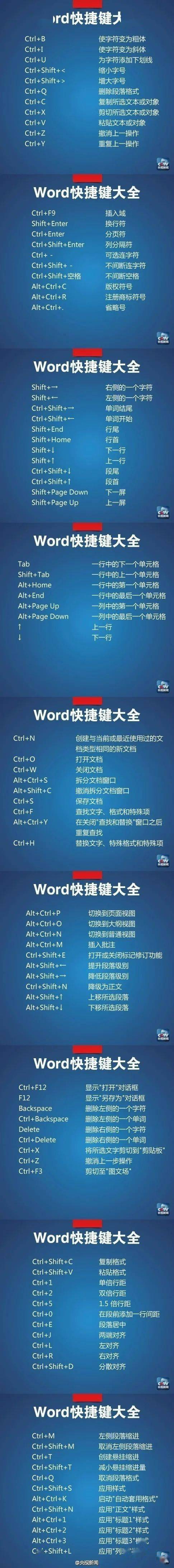 只会用ctrlc和ctrlvword快捷键大全看过来