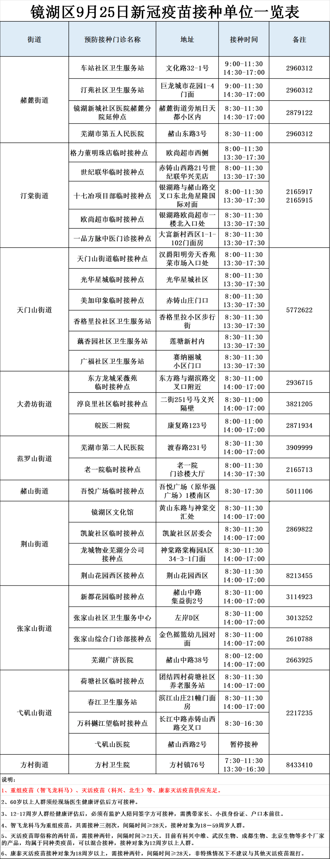 镜湖区各街道9月25日新冠疫苗接种点信息