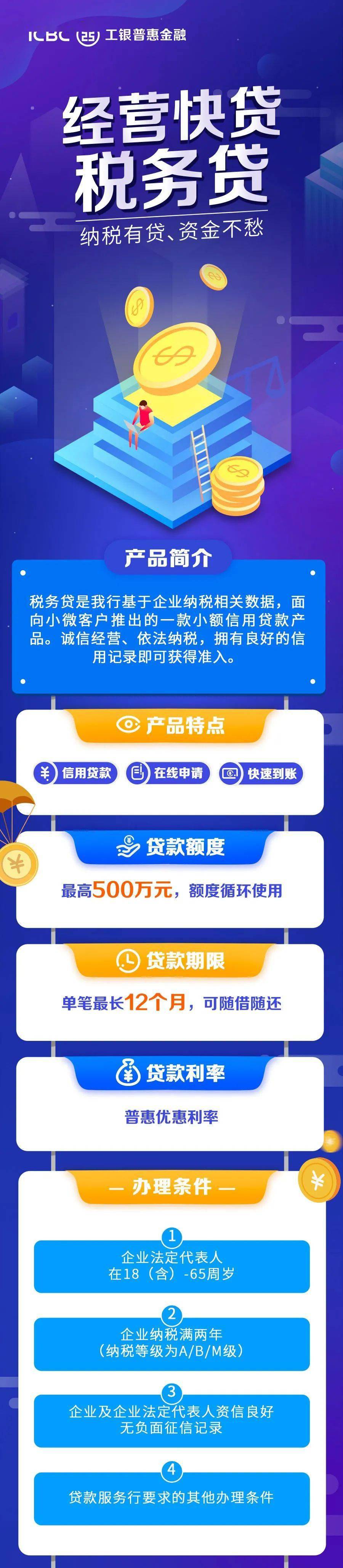 卡牛信用管家和他类似的_卡牛信用卡管家 贷款_51信用卡管家贷款利息