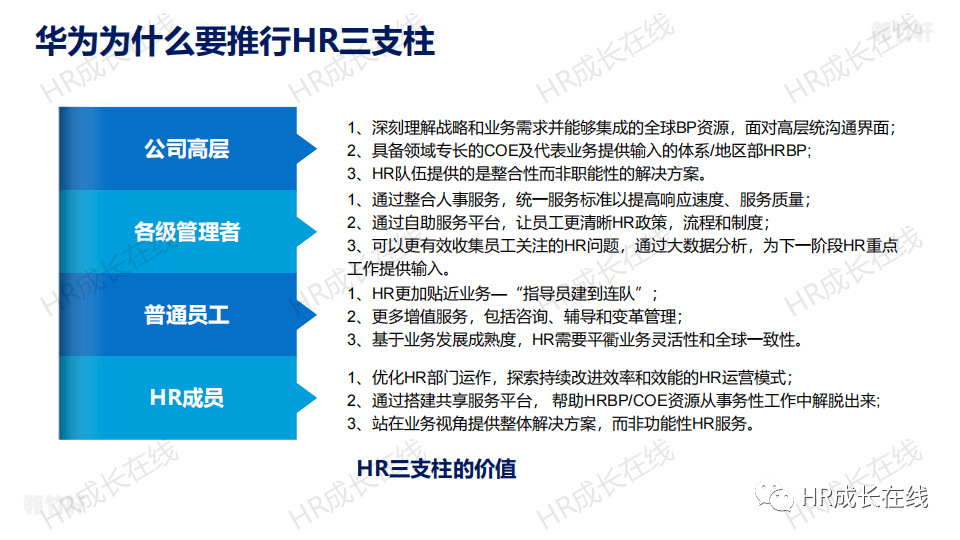 华为人力资源三支柱体系解读