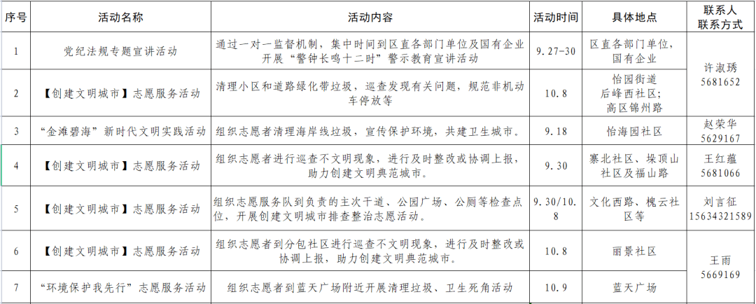 同时高新区新时代文明实践中心,所,站也开展迎国庆新时代文明实践活动