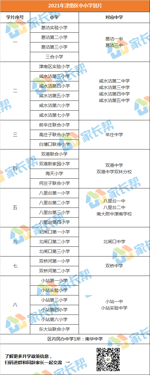 官方2021年天津市16区中小学划片汇总