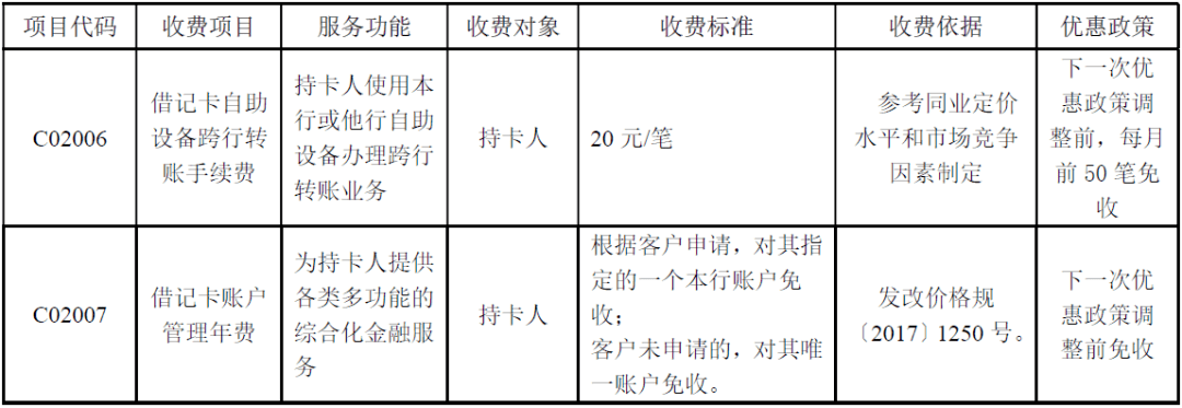 云南红塔银行关于进一步降低支付手续费的公告